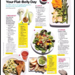 A 7 day Flat Belly Meal Plan Musely