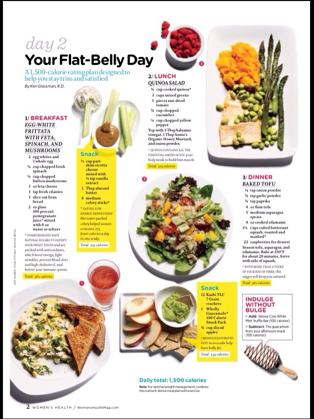 A 7 day Flat Belly Meal Plan Musely