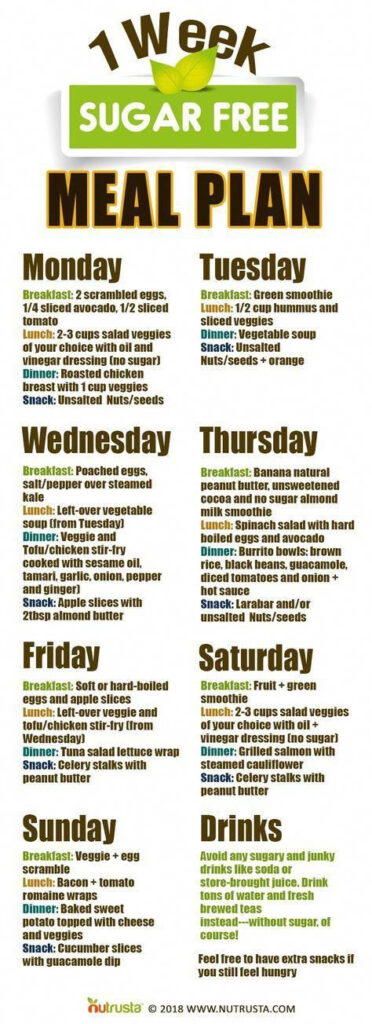 A Sugar Free 1 Week Meal Plan That Doesn t Have To Be Boring If You Are 