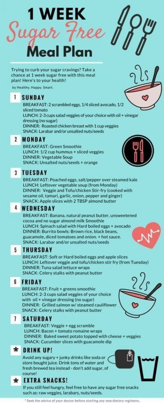 A Sugar Free Meal Plan Nutrition Health Whole Food Clean Eating