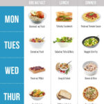 A Week s Worth Of Easy Vegan Meals Vegan Meal Plans Raw Food