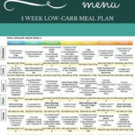 Atkins 40 Low Carb Lower Number On The Scale Atkins 40 Meal Plan