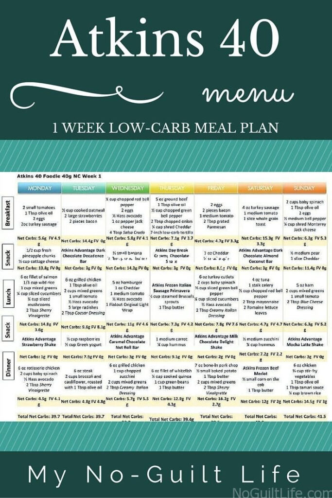 Atkins 40 Low Carb Lower Number On The Scale Atkins 40 Meal Plan 