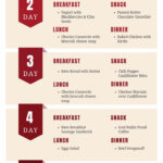 Best 30 Day Ketogenic Diet Plan TheKetogenicDietPlan