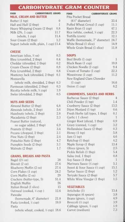 Carb Counting For Diabetes Made Easy Cheat Sheet In 2020 With Images 