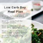 Carb Cycling Low Carb Day Meal Plan With Super Easy Meals For Your Busy