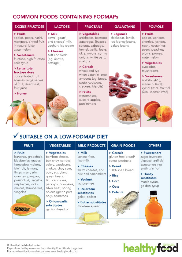 Crohn s Doesn t Live Here Anymore Does A FODMAP Diet Reduce The 