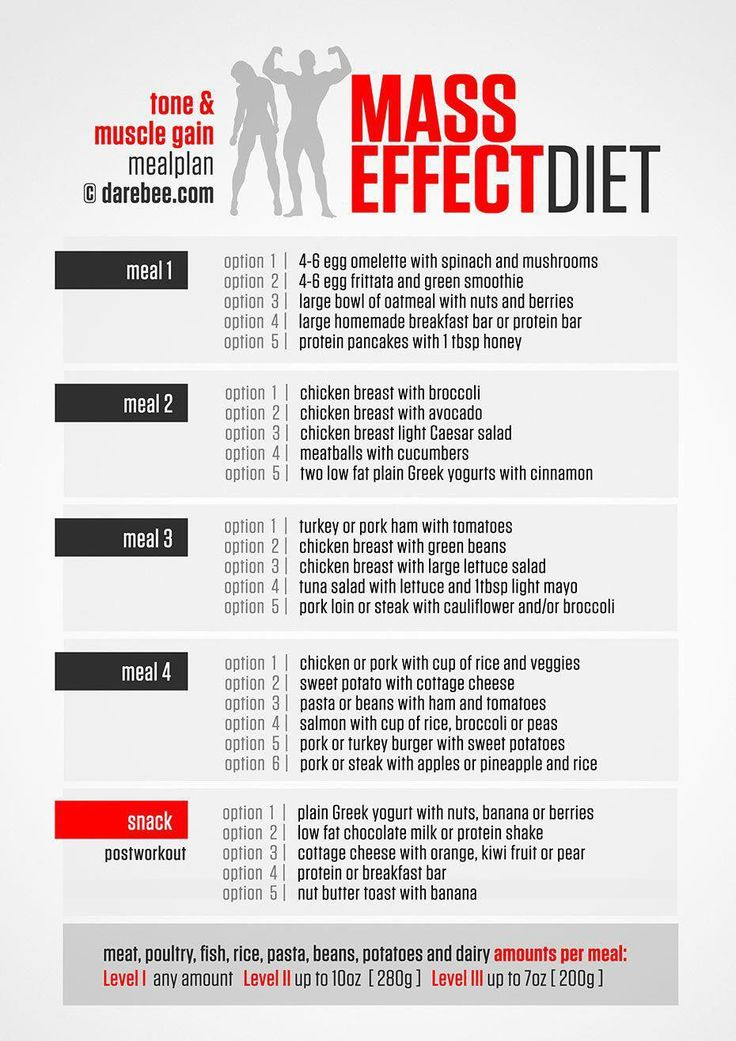 Dashing Verified Bulking Up Diet Plan In 2020 Muscle Gain Meal Plan 