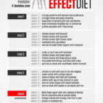 Dashing Verified Bulking Up Diet Plan In 2020 Muscle Gain Meal Plan