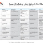 Diabetes Diet PDF Best Diet Solutions Program