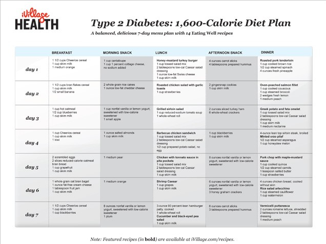 Diabetes Diet PDF Best Diet Solutions Program