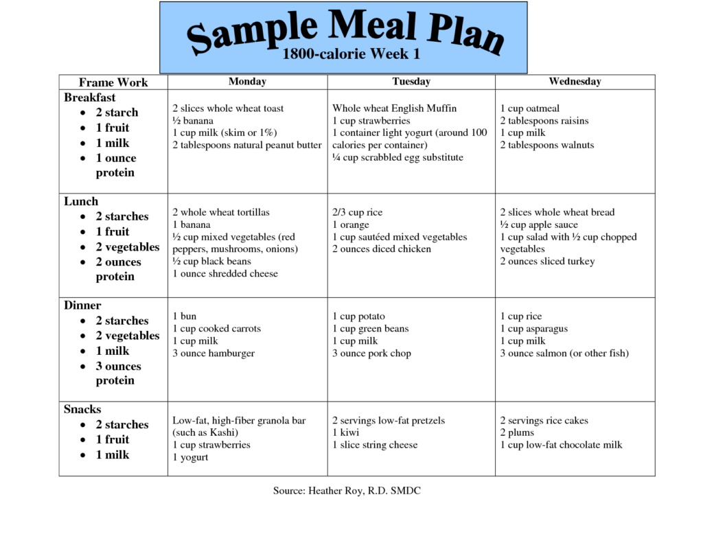 Diabetic Diet Plan 1400 Calorie Diet Plan For Diabetic Woman 