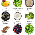 Diet Plan High In Fiber Diet Plan