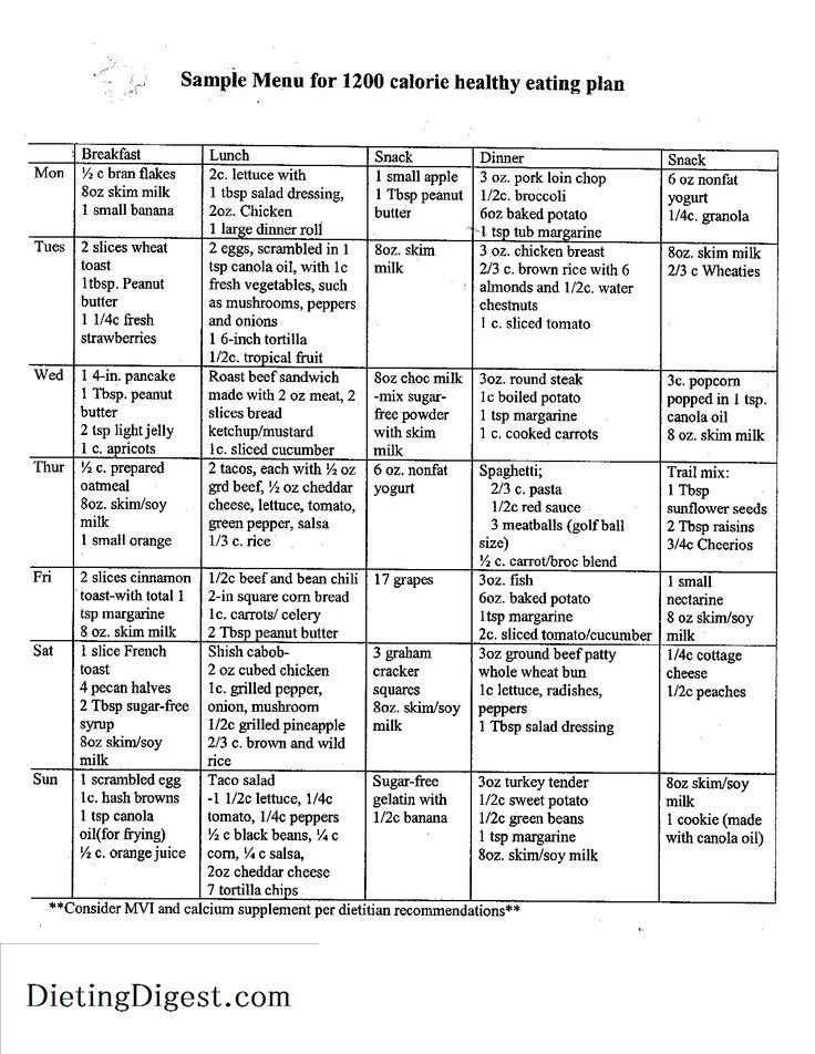 Dr Nowzaradan 1200 Calorie Diet Plan Pdf Google Search 1200 Calorie 