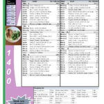 Dukan Diet 1 Week Menu Plan 1400 Calories Per Day FREE Diet Plan