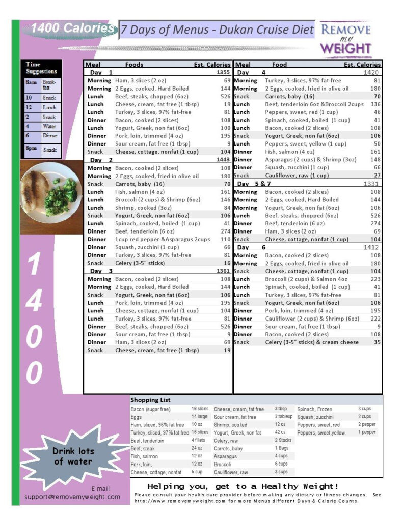 Dukan Diet 1 Week Menu Plan 1400 Calories Per Day FREE Diet Plan 