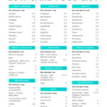 Easy Low Carb And Keto Food List Printable Free TWL Working Moms