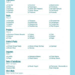 Easy Shopping List Template Mediterraneandiet Mediterranean Diet