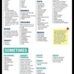 Eat This Not That Diabetic Safe Options Diabetic Food List Find