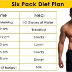 Fitness Club India The Ideal Six Pack Diet Plan For Men Six Pack