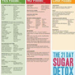 Food List 21 Day Sugar Detox Yes no Foods List sugardetox 21 Day