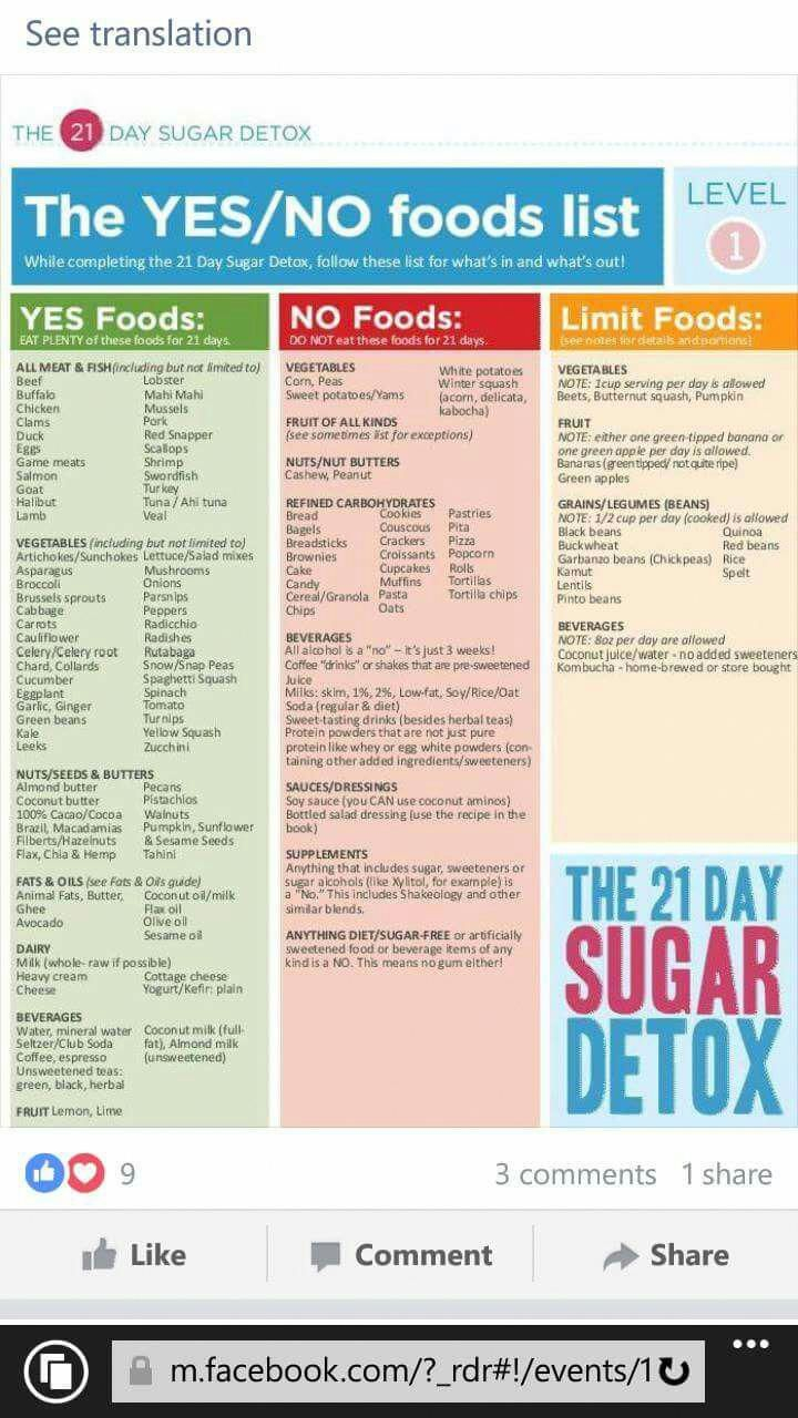 Food List 21 Day Sugar Detox Yes no Foods List sugardetox 21 Day 