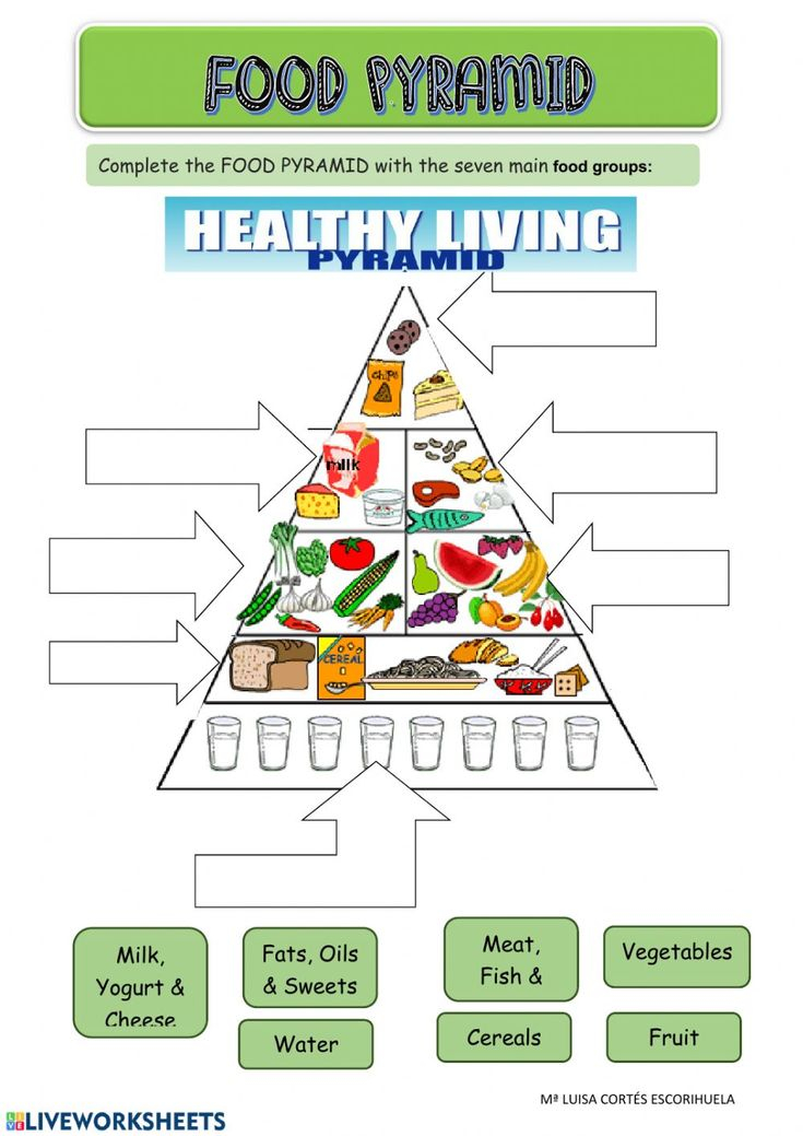 Food Pyramid Interactive Worksheet Food Pyramid Food Pyramid Kids