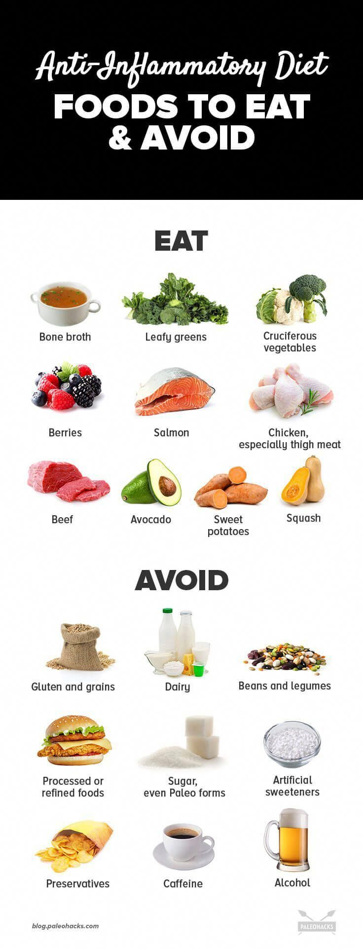 Foods To Absolutely Avoid On Keto Diet LowCalorieDietFoods Anti