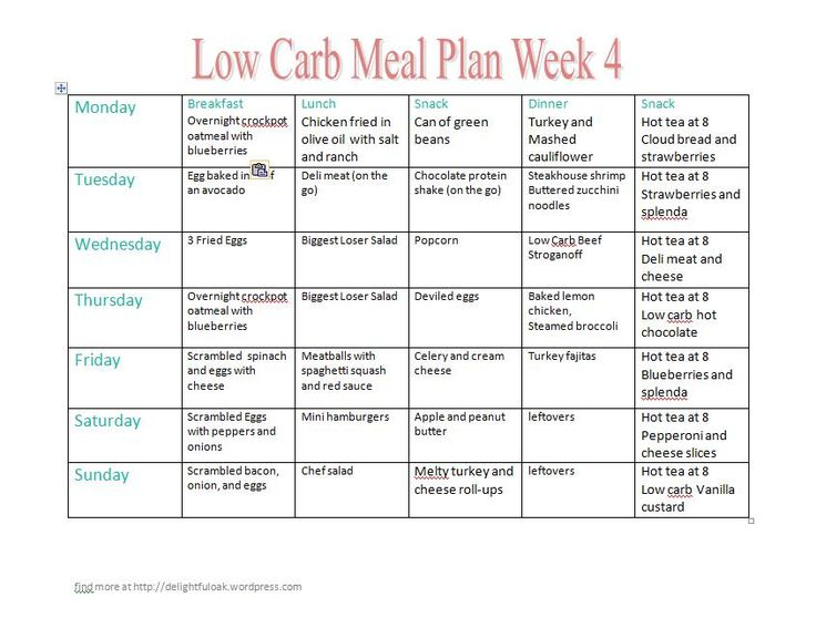 For Any Recipes Feel Free To Ask Me Or Check Out My Pinterest Low Carb 