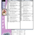 FREE 1000 Calorie 7 Day Dukan Diet Shopping List Menu Plan For