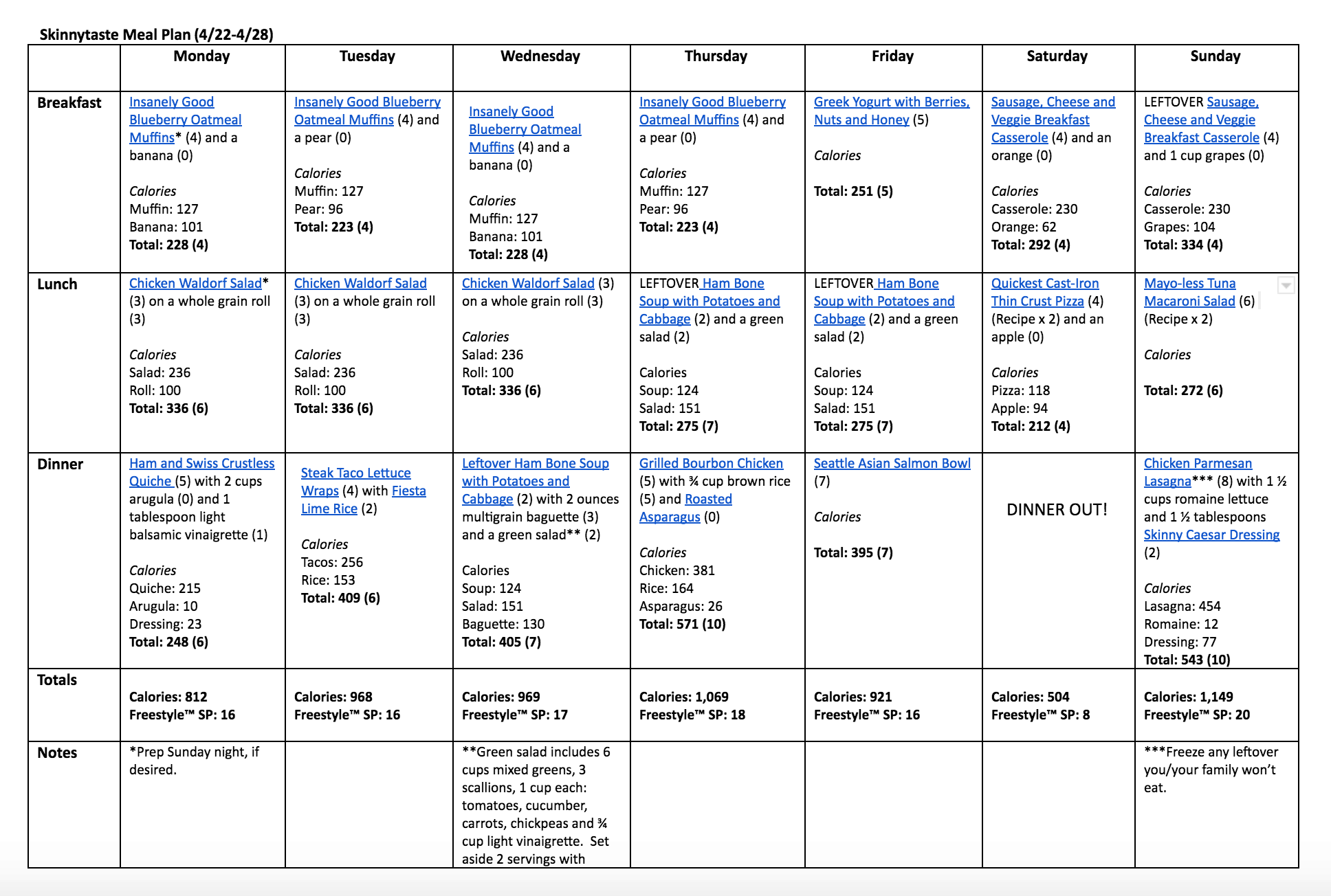 Free Food Plans For Weight Loss WeightLossLook