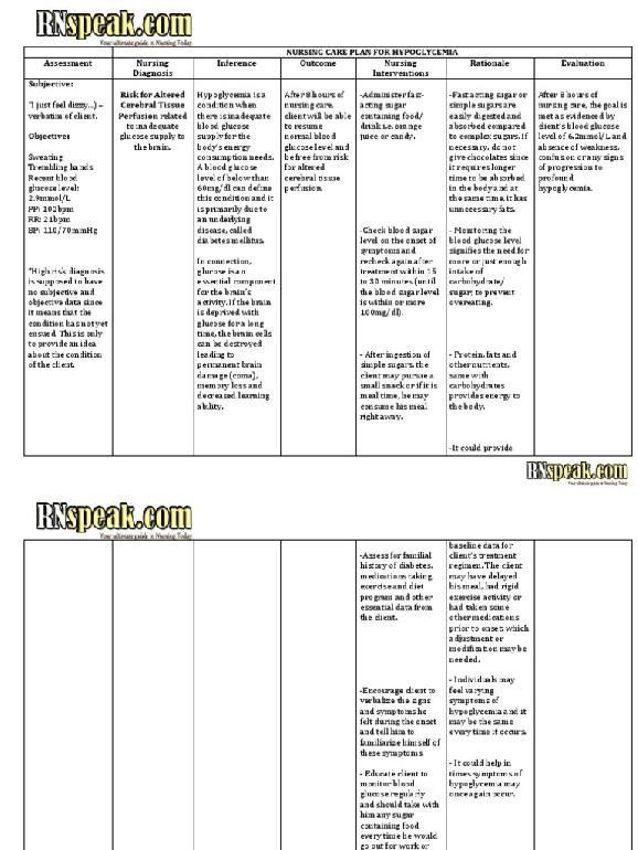 Free Nursing Care Plans New Care Plan For Diabetic Ketoacidosis In 2020 