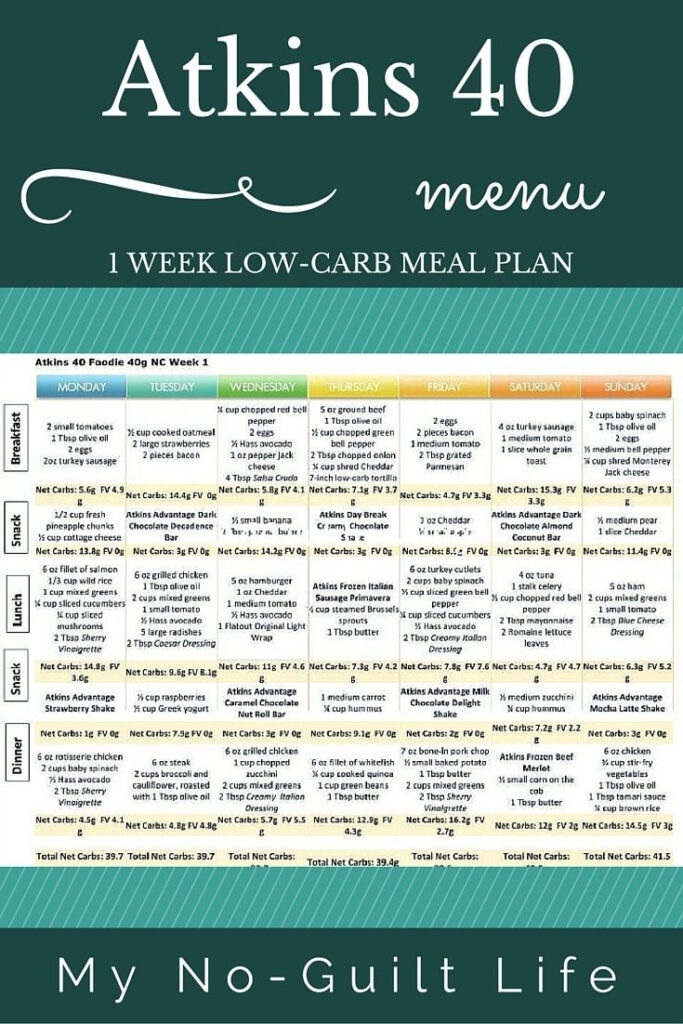 Free Printable Atkins Diet Plan Free Printable