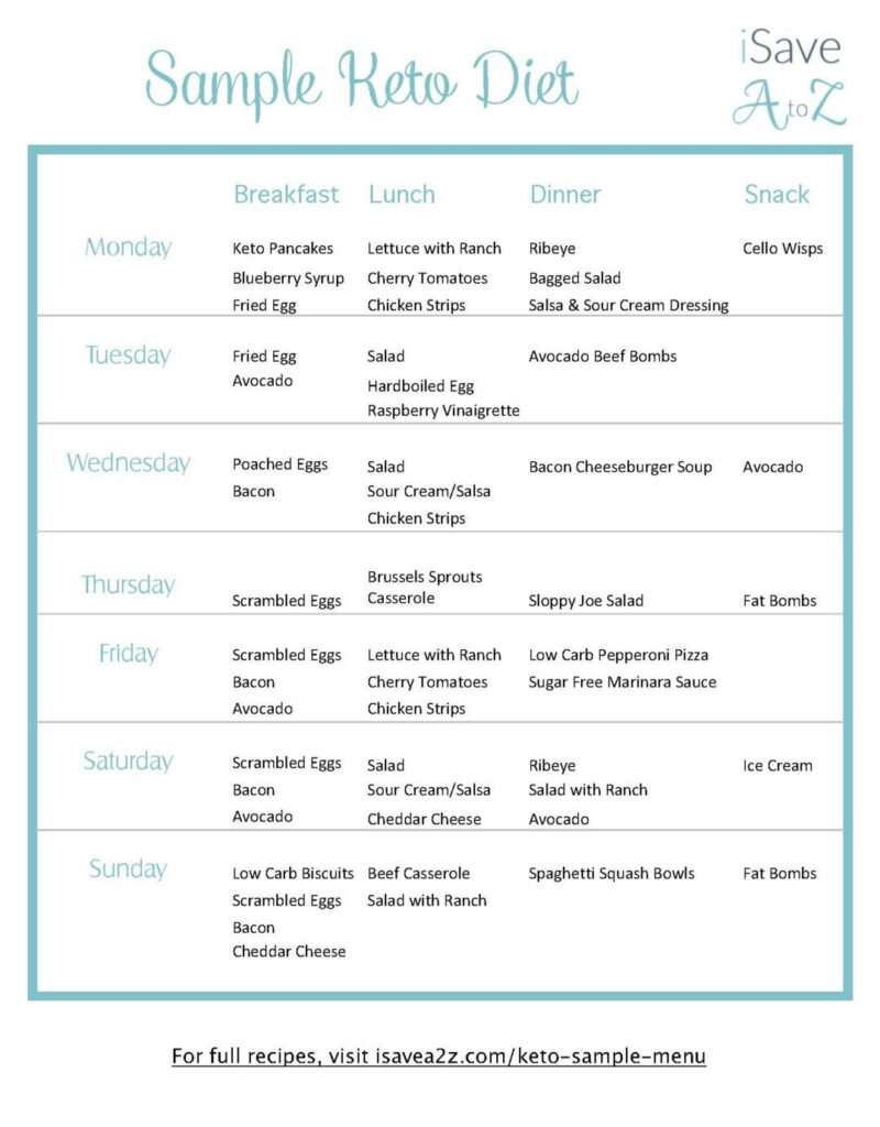 Free Printable Low Carb Diet Plans Free Printable