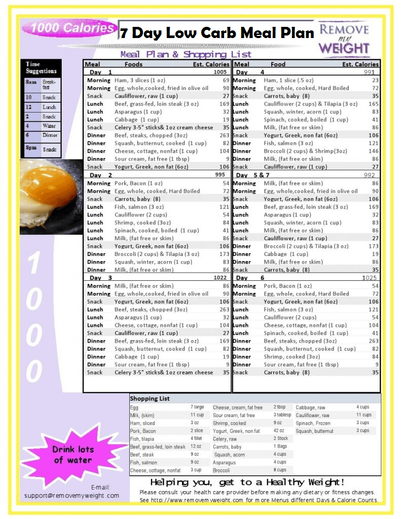 Free Printable Low Carb Diet Plans Free Printable