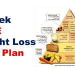 FREE Weight Loss Meal Plan Diet Plan For Weight Loss Meal Plan For