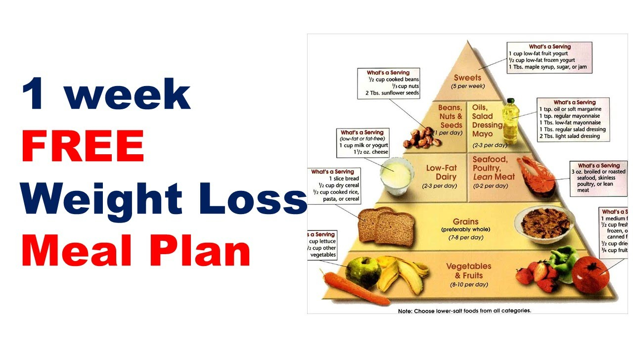 FREE Weight Loss Meal Plan Diet Plan For Weight Loss Meal Plan For 