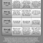 Gaining Muscle Mass In A Deficit Vs Bulking Research Review Sci Fit