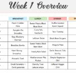 Healthy Diet Plan 6 Meals Diet Plan