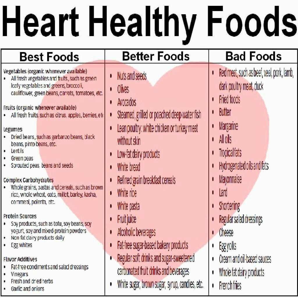 Heart Healthy Foods With Images Cardiac Diet Recipes Heart 