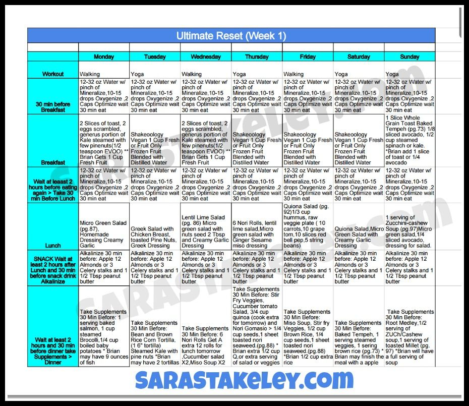 Husband And Wife Ultimate Reset Journey Week 1 Ultimate Reset 