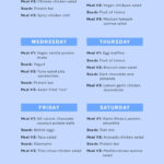 Intermittent Fasting Meal Plan POPSUGAR Fitness Australia Photo 9