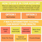 Is Intermittent Fasting Keto Friendly Here s What You Should Know