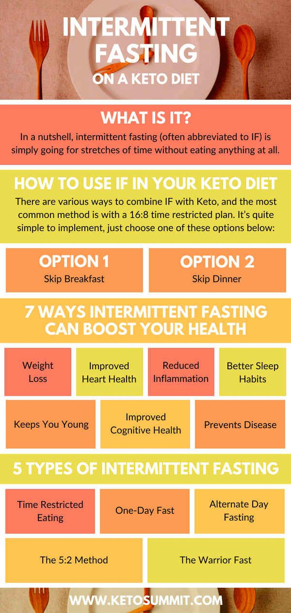 Is Intermittent Fasting Keto Friendly Here s What You Should Know 