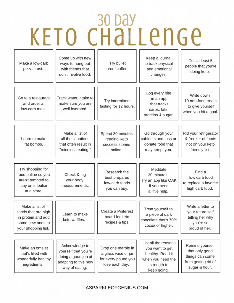 Keto 30 Day Challenge With Free Printable A Sparkle Of Genius