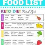 KETO Custom Meal Plan Free Quiz Get Your Personalised Plan In 2020