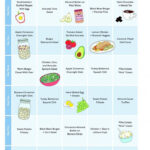 Keto Diet Meal Plan For One Month KetoDietEasyMealPlan Clean Eating