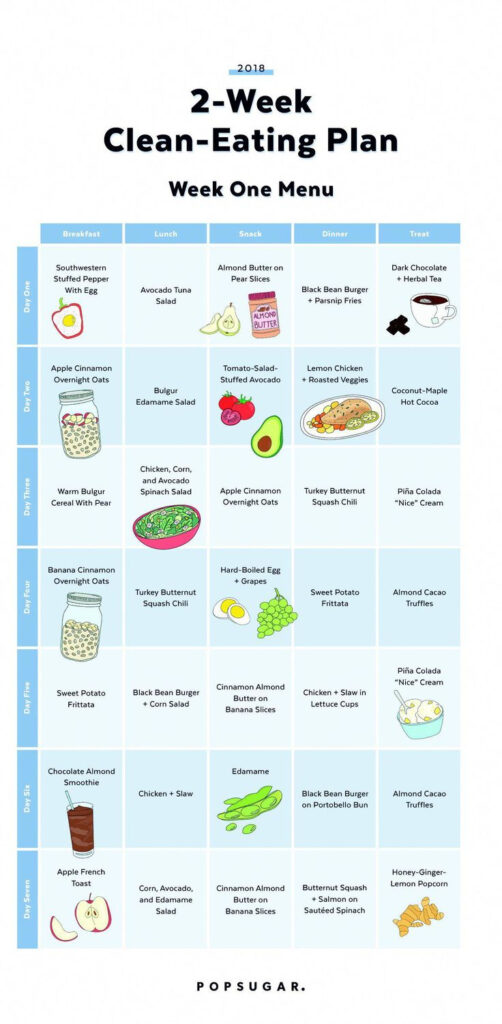 Keto Diet Meal Plan For One Month KetoDietEasyMealPlan Clean Eating 