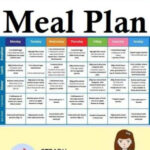 Keto Diet Meal Plan Ketogenic Diet Meal Plan Keto Diet Recipes Keto