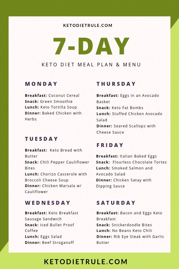 Keto Diet Meal Plan No Red Meat EasyDietMealPlan Diet Meal Plans 